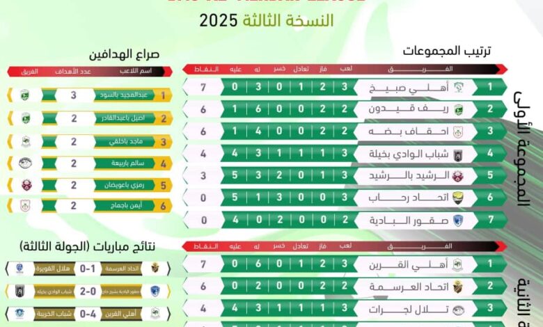 IMG20250518WA0016 امدر تايمز