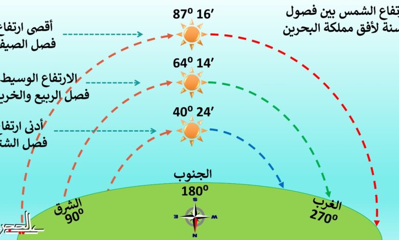 IMG20250615WA0039 امدر تايمز