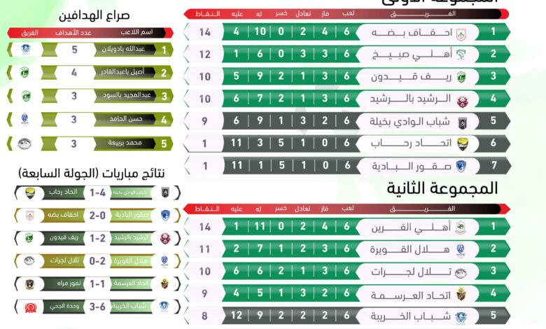 IMG20250617WA0028 امدر تايمز