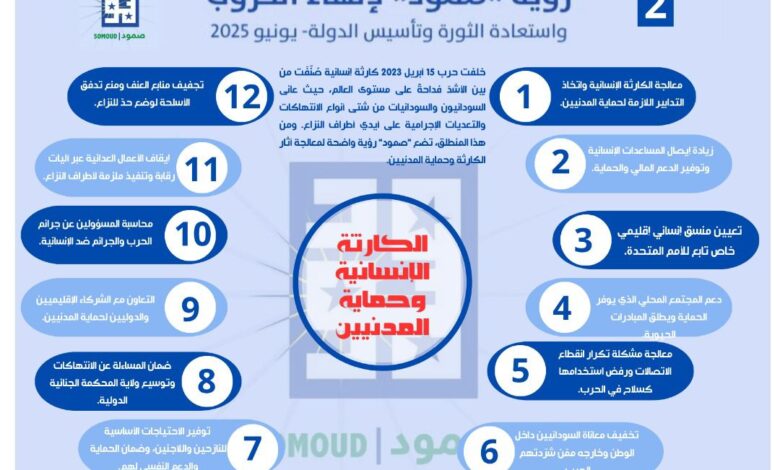 IMG20250624WA0025 امدر تايمز