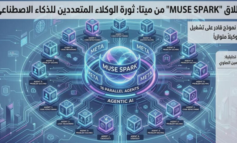 " عصر الـ 16 وكيلاً .. د.نرمين الصاوي تكشف كيف أطلقت 'ميتا' جيشاً رقمياً داخل نموذج واحد " .
