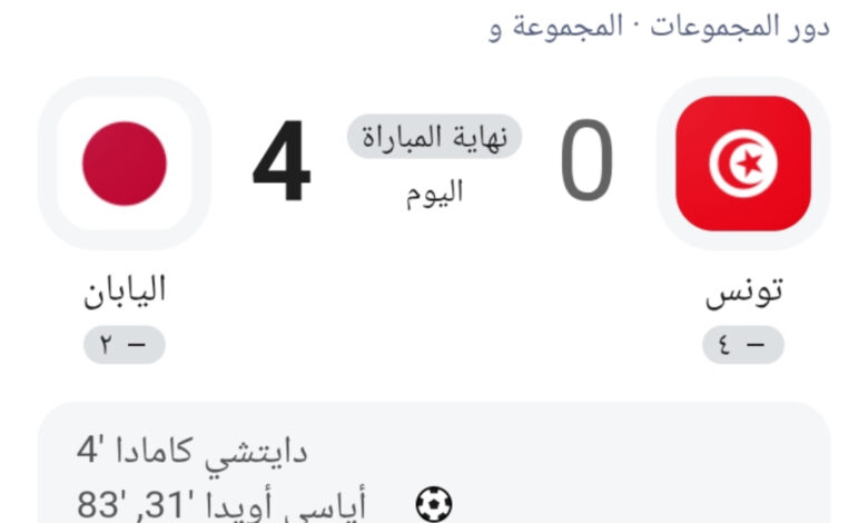 الاعلامي الدكتور مجدي كامل الهواري يكتب : بفضيحة مدوية نسور قرطاج يسقطون امام منتخب الساموراي و يودعون بطوله كأس العالم كاول فريق يخرج رسميا"