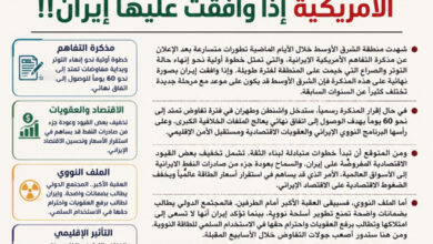 الاعلامى الدكتور مجدي كامل الهواري يكتب : بعد موافقة إيران المحتملة .. هل تفتح مذكرة التفاهم الأمريكية أبواب السلام أم تؤجل الانفجار الكبير؟