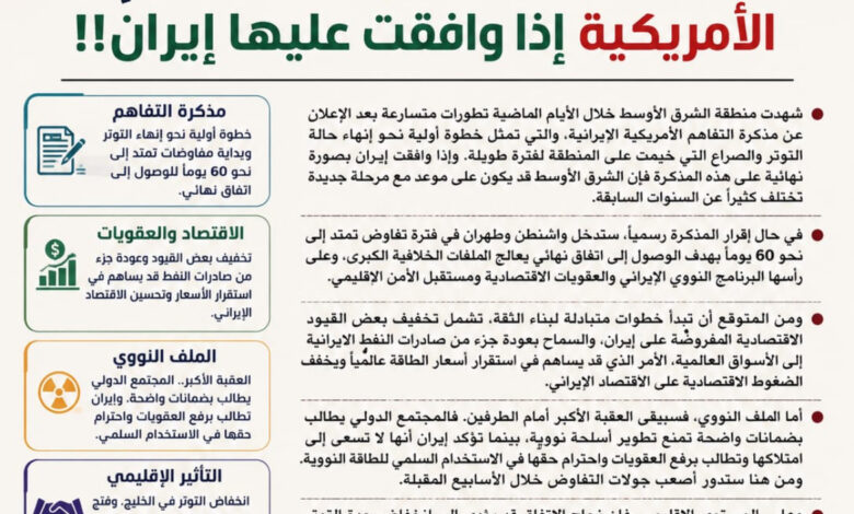 الاعلامى الدكتور مجدي كامل الهواري يكتب : بعد موافقة إيران المحتملة .. هل تفتح مذكرة التفاهم الأمريكية أبواب السلام أم تؤجل الانفجار الكبير؟