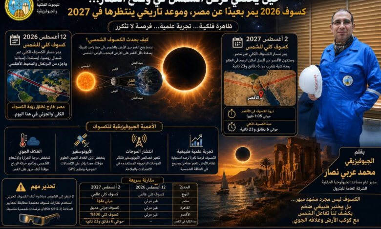 حين يختفي قرص الشمس في وضح النهار... كسوف 2026 يمر بعيدًا عن مصر، وموعد تاريخي ينتظرها في 2027